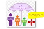 آشنایی با انواع اختلال دمانس (زوال عقل) در سالمندان