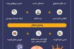روتاویروس در نوزادان و کودکان دیده می شود / این ویروس جای نگرانی ندارد