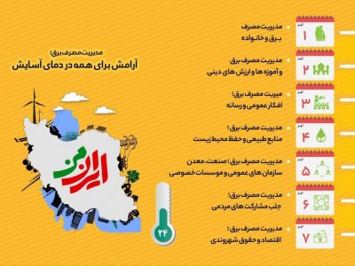هفته مدیریت مصرف آب و برق؛ برانگیختن احساس نیاز مردم به تغییر در نگرش احساسات و رفتارها