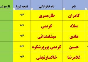 اضافه‌شدن ۵ نفر به تایید صلاحیت شدگان مجلس در گیلان 