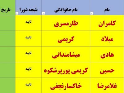اضافه‌شدن ۵ نفر به تایید صلاحیت شدگان مجلس در گیلان 