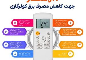 ۸ راهکار موثر برای کاهش مصرف برق کولر گازی