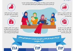 جامعه بزرگ زنان خانه‌دار شایسته آینده‌ای مناسب همراه با آرامش خاطر هستند