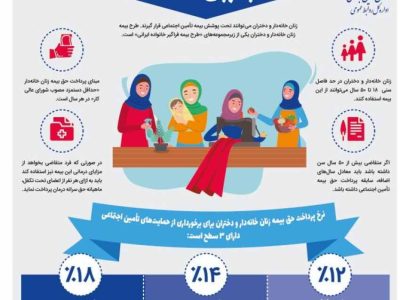 جامعه بزرگ زنان خانه‌دار شایسته آینده‌ای مناسب همراه با آرامش خاطر هستند