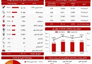 درمانگاه هلال‌احمر گیلان در نجف؛ الگویی موفق برای مدیریت سلامت در مأموریت‌های انبوه‌ جمعیت