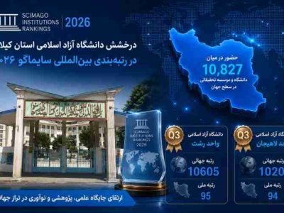 درخشش دانشگاه آزاد گیلان در رتبهبندی بینالمللی سایماگو ۲۰۲۶