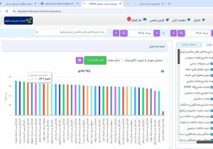 پست گیلان هفتمین واحد برتر کشور در ارزیابی شاخص‌های BSC