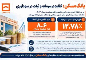 بانک مسکن؛ کفایت در سرمایه و ثبات در سودآوری